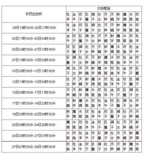 太陽月亮同星座|【太陽 月亮 同星座】太陽、月亮同在一個星座！愛與靈魂伴侶的。